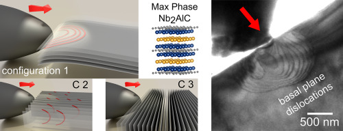 Towards entry "In situ microscopy reveals nucleation and propagation of basal plane dislocations in Nb2AlC"