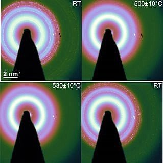 Towards entry "GRK1896 member contributes via in situ TEM to microscopic understanding of SCALMS catalysts"