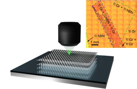 Towards entry "GRK members develop method for determination of heterogeneously stacked Van-der-Waals materials by optical microspectroscopy"