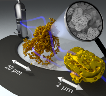 Towards entry "GRK research “Correlative laboratory Nano-CT and 360° electron tomography of macropore structures in hierarchical zeolites” published in Advanced Materials Interfaces"