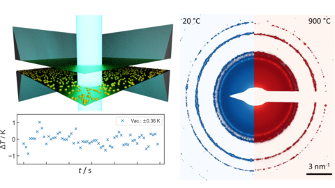 Towards entry "GRK researchers achieve precision record for in situ thermometry"